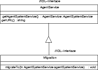 \begin{figure}
\begin{center}
\epsfig {file=Bilder/AgentIDL0.3.epsi,width=8cm}
\end{center}\end{figure}