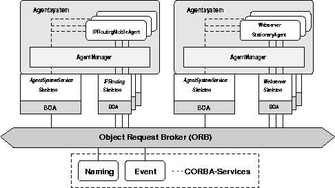 \begin{figure}
\begin{center}
\epsfig {file=Bilder/real_arch.eps,width=\textwidth}
\end{center}\end{figure}