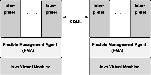 \begin{figure}
 \begin{center}
 
\epsfig {file=Bilder/fma_arch.eps,width=\textwidth}
 \end{center}\end{figure}