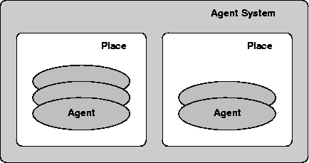 \begin{figure}
 \begin{center}
 
\epsfig {file=Bilder/agentSystem.eps,width=11cm}
 \end{center}\end{figure}