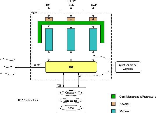 figure1438