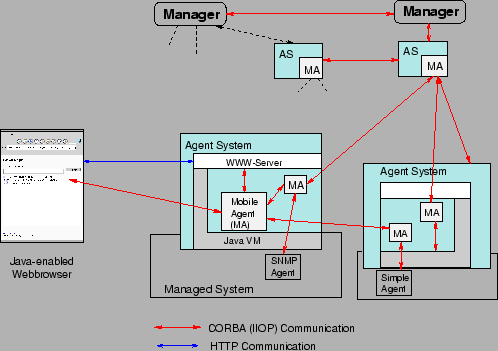 \includegraphics [width=0.9\textwidth]{masaarch}