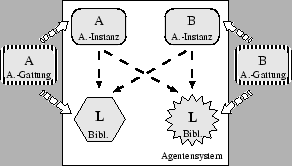 \includegraphics [width=6.5cm]{namespace_single}