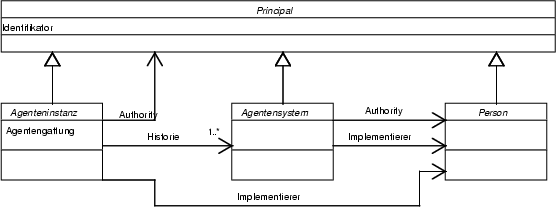 \begin{figure}
\centering\includegraphics [width=0.8\textwidth]{principals1_illu_argo}\end{figure}