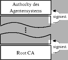 \includegraphics {cert_as_authority}
