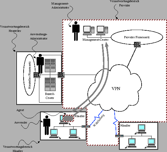 \includegraphics [width=1.0\textwidth]{customer_provider2}