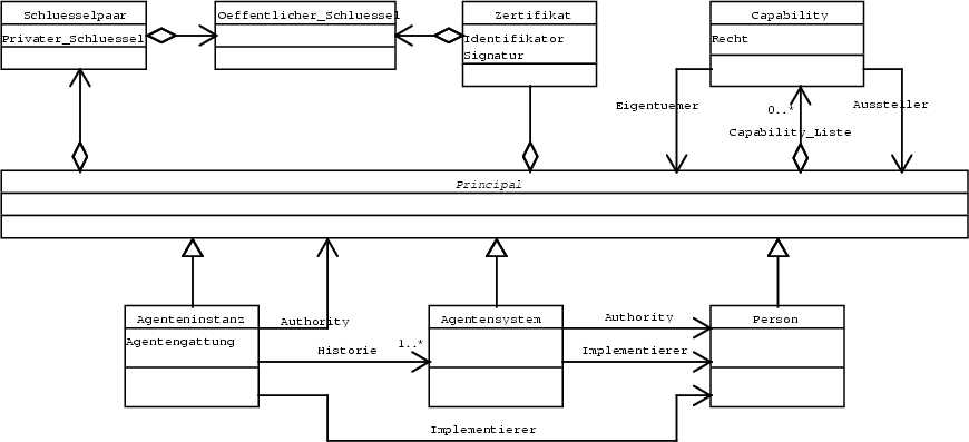 \begin{figure}
\centering\includegraphics [width=1.0\textwidth]{principals3_illu_argo}\end{figure}