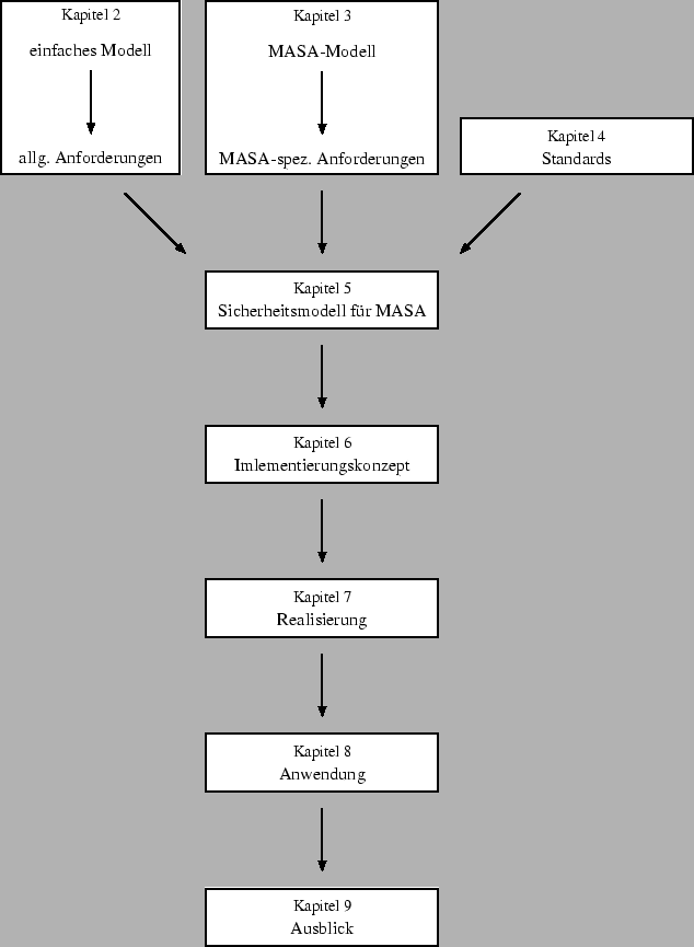 \includegraphics [width=14.0cm]{workflow}