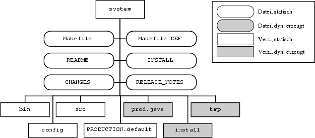 \begin{figure}
\centering\includegraphics [width=0.9\textwidth]{dir_system}\end{figure}