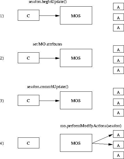 \begin{figure}
 \begin{center}
 \leavevmode
 
\epsfig {file=Bilder/KommAblauf1.eps,width=11cm}

 \end{center}\end{figure}