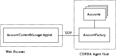 \begin{figure}
 \begin{center}
 \leavevmode
 
\epsfig {file=Bilder/Corba.eps,width=10cm}

 \end{center}\end{figure}