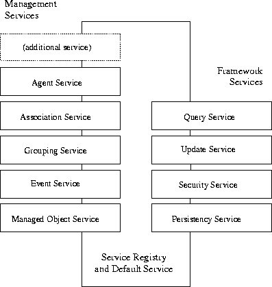 \begin{figure}
\begin{center}
\leavevmode
\epsfig {file=Bilder/ServerModel.eps,width=10cm}
\end{center}\end{figure}