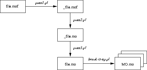 \begin{figure}
 \begin{center}
 \leavevmode
 
\epsffile {Bilder/mofConv.eps}

 \end{center}\end{figure}