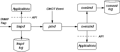 \begin{figure}
\begin{center}
\mbox { \epsffile{bilder/trapproc.eps} }\end{center}\end{figure}