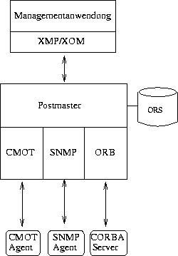 \begin{figure}
\begin{center}
\mbox { \epsffile{bilder/orbxmp.eps} }\end{center}\end{figure}