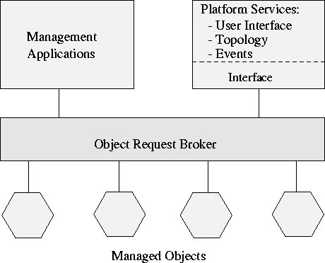 \begin{figure}
\begin{center}
\mbox { \epsffile{bilder/concept.eps} }\end{center}\end{figure}