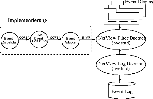 \begin{figure}
\begin{center}
\mbox { \epsffile{bilder/EMScons.eps} }\end{center}\end{figure}