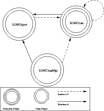 \begin{figure}
\begin{center}
\mbox{ \epsffile{bilder/somrun.eps} }\end{center}\end{figure}