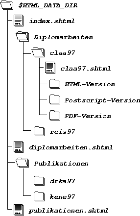 \begin{figure}
\begin{center}
\mbox{
\psfig {file=Bilder/verz.eps,width=7cm}
}\end{center}\end{figure}