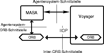 \begin{figure}
\begin{center}
\leavevmode
\epsffile {Bilder/Interoperabilitaets_schnittstellen.eps}
\end{center}\end{figure}