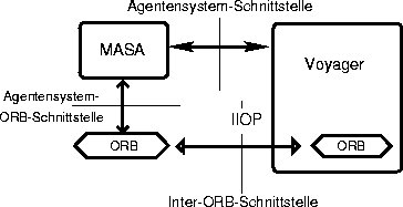 \begin{figure}
 \begin{center}
 \leavevmode
 
\epsffile {Bilder/Interoperabilitaets_schnittstellen.eps}

 \end{center}\end{figure}