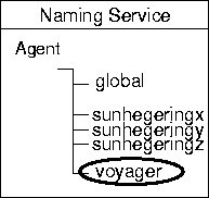 \begin{figure}
\begin{center}
\leavevmode
\epsffile {Bilder/Voyager_verzeichnis.eps}
\end{center}\end{figure}