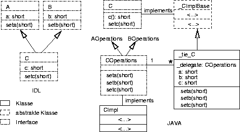 \begin{figure}
\begin{center}
\leavevmode
\epsffile {Bilder/Tie_delegation_beispiel.eps}
\end{center}\end{figure}