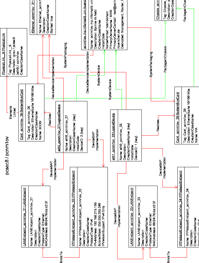 \begin{figure}
 \centerline{
 
\psfig {file=visio/2_pcnm1ov.eps,width=17cm}

 }
 \end{figure}