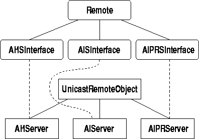 \begin{figure}
 \begin{center}
 
\epsfig {file=Bilder/server.eps, width=10cm, height=7cm}
 \end{center}\end{figure}