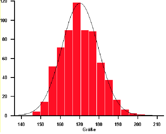 \includegraphics{histogramm.eps}