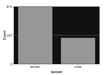 \includegraphics[width=8cm]{gender.eps}