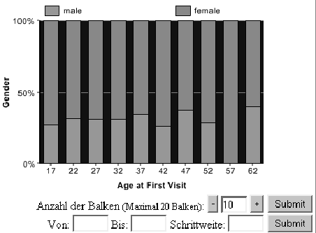 \includegraphics[width=10cm]{age_first_visit_gender.eps}