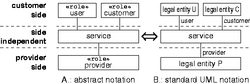 Basic
  Service Model