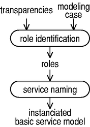 Basic
  Model's Workflow