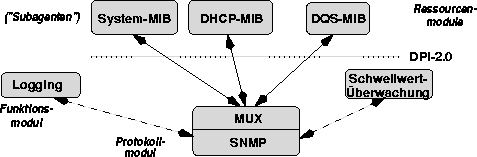 \begin{figure}
\begin{center}
\leavevmode
\epsffile{agentarch.eps}
\end{center}\vspace*{-1.0\baselineskip}\end{figure}