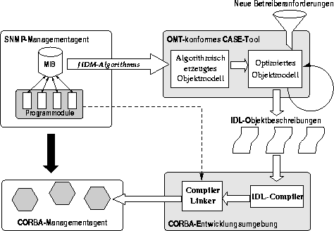 \begin{figure}
 \begin{center}
 \leavevmode \epsffile{vorgehen.eps}
 \end{center}\end{figure}