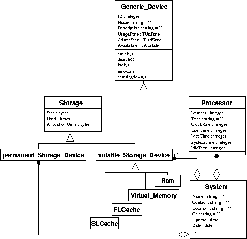 \begin{figure}
\begin{center}
\leavevmode \epsffile{objektmodell2.eps}
\end{center}\end{figure}