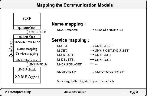 \begin{figure}
\epsfxsize 0.9\hsize 
\begin{center}
\mbox{ \epsffile{22_comm.eps} }\end{center}\end{figure}