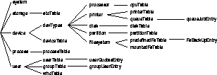 \begin{figure}

\includegraphics [width=0.65\textwidth]{sysmgmtmib.eps}\end{figure}