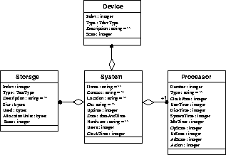 \begin{figure}

\includegraphics [width=0.65\textwidth]{objektmodell1.eps}\end{figure}