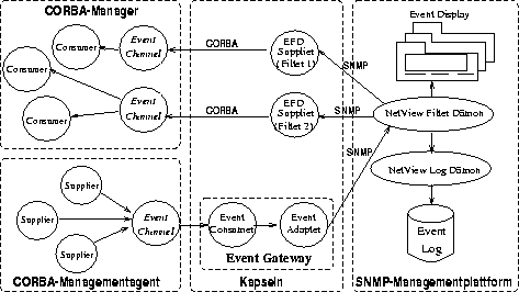 \begin{figure}
 \begin{center}
 \leavevmode \epsffile{event.eps}
 \end{center}\end{figure}