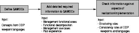 \begin{figure}
 \begin{center}
 \leavevmode \epsffile{approach.eps}
 \end{center}\end{figure}