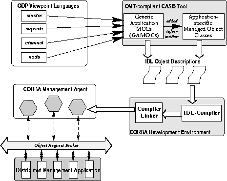 \begin{figure}
\begin{center}
\leavevmode \epsffile{transform.eps}
\end{center}\end{figure}