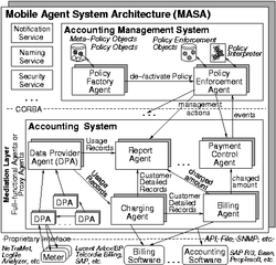 Implementation
  Details