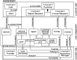 Excerpt
  of Accounting Service Model